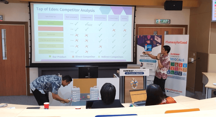 Brother Nature’s project lead Ainul Nabeel Fikri of Sunway Malls leading the pitch process during the preliminary rounds of Sunway iLabs’ Make-It-Challenge 2022