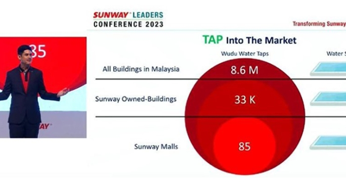 Team ‘Brother Nature’ pitching their invention: the 'Tap of Eden' as their sustainable answer to reduce usage by 75 per cent to Sunway staff during the Sunway Leaders Conference in 2023.