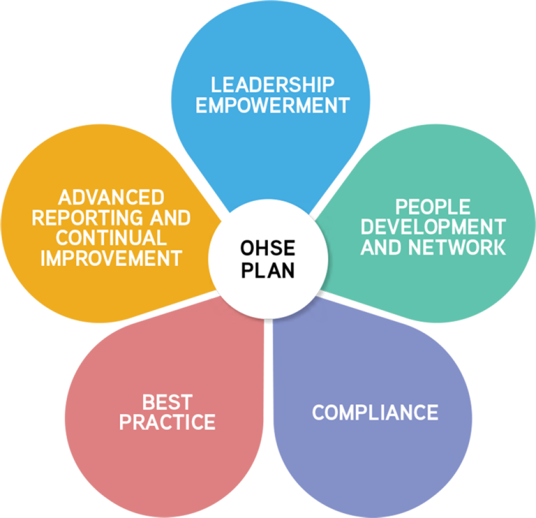A Collective Commitment to Health and Safety - Sunway Stories